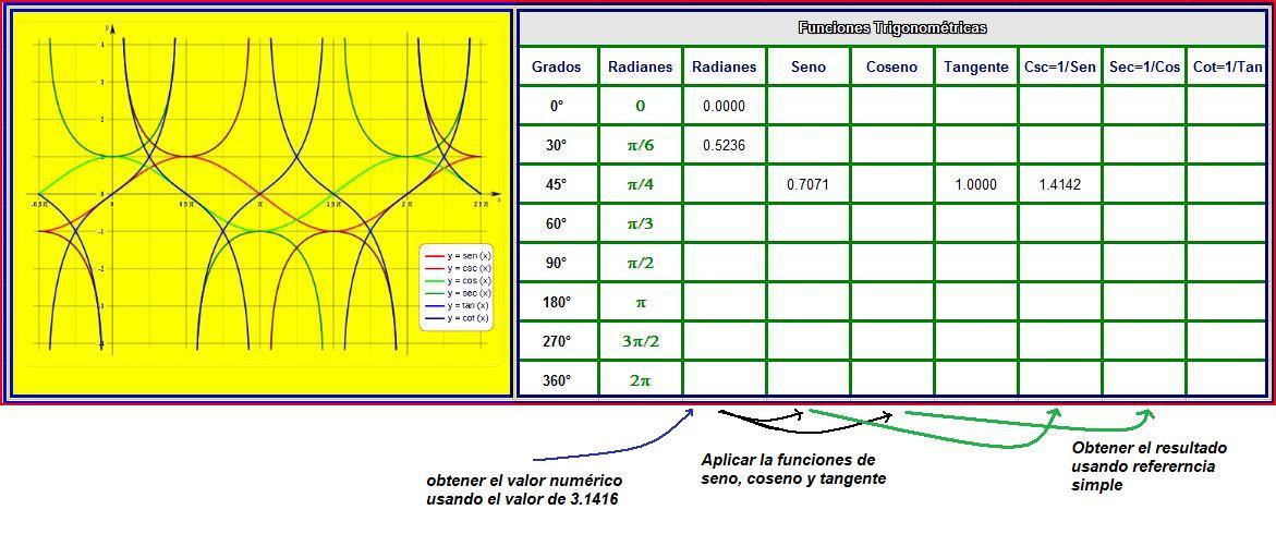 FuncionesTrigonometricas