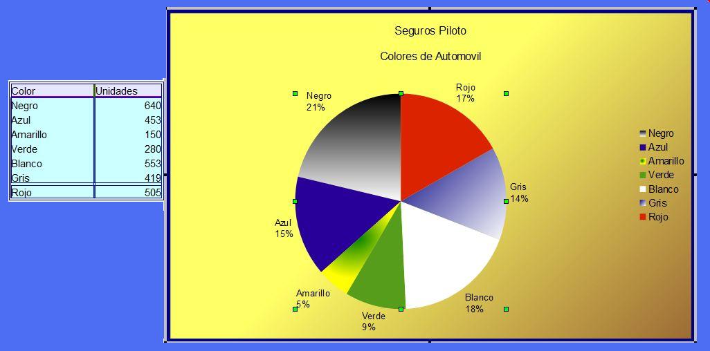 Grafica sectores circulares